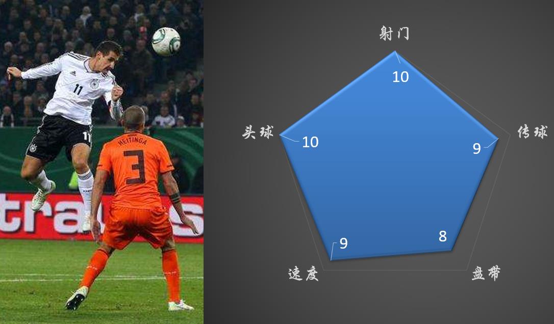 k神是谁足球运动员（绝对巨星｜世界杯第一射手，最纯粹足球的化身，不老K神）