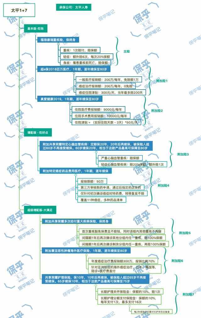 车险买太平人寿怎么样（太平人寿车险保险公司怎么样）