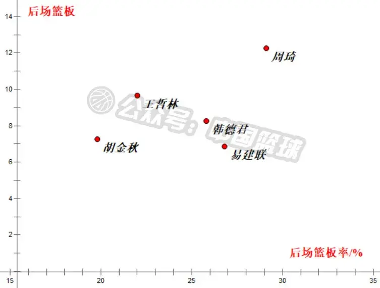 易建联力压周琦当选常规赛mvp（阿联力压周琦荣膺MVP合理吗？到底谁是当今CBA第一内线）