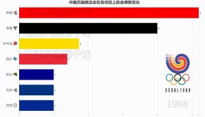 奥运会跳水一共多少块金牌（中国奥运金牌数回顾，哪个项目金牌最多？本届奥运是否有所突破？）-华海博客