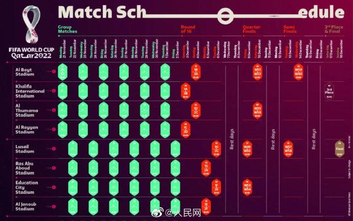 2022卡塔尔世界杯参加国家（2022卡塔尔世界杯赛程出炉 你支持哪只球队？）