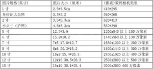 二寸照片大小(标准二寸照片尺寸)-华海博客