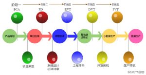 流程图制作(app怎么制作流程图)-华海博客