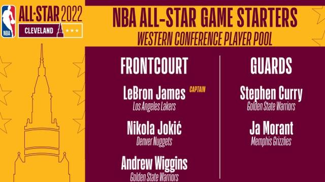 詹姆斯队西部全明星队名单(全明星完整阵容出炉!詹皇领衔西部勇士3人成头号大户 东部2新人)