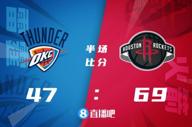 火箭篮球直播在线观看（伍德31+14 波特18+9 戈登22分 火箭大胜雷霆迎首胜）