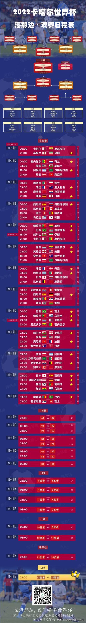 今日世界杯那几个国家比赛(2022世界杯|世界杯最全赛程表)