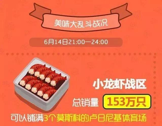 龙虾和世界杯关系(世界杯期间,比C罗还“红”的小龙虾,被球迷3小时吃掉153万只)