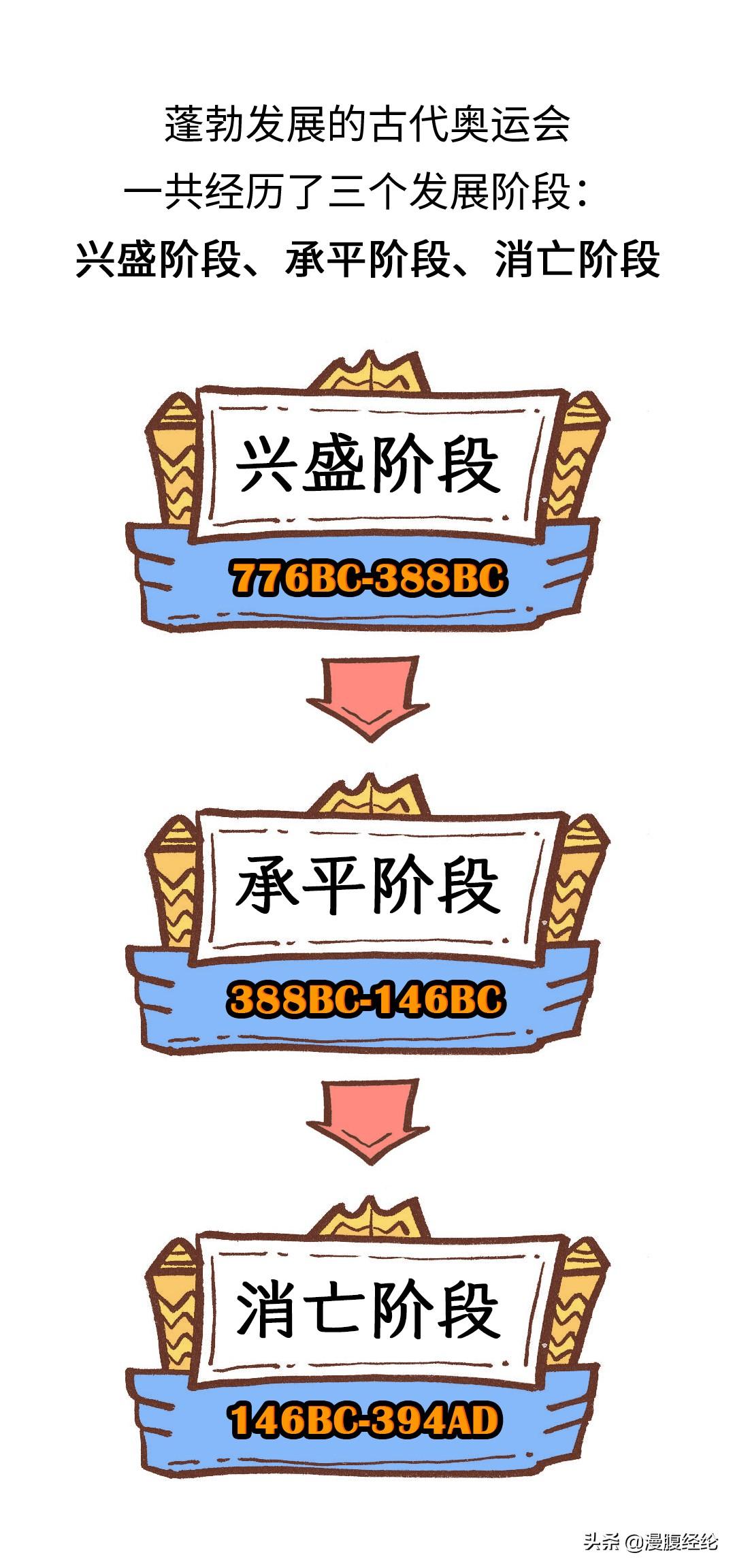 古代奥运会起源于什么时候（古代奥运会发展史）