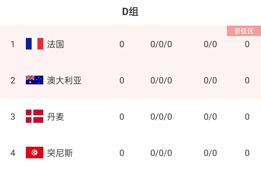 世界杯小组出线几组(世界杯最全分组解析!葡萄牙死亡之组,阿根廷极具冠军相)