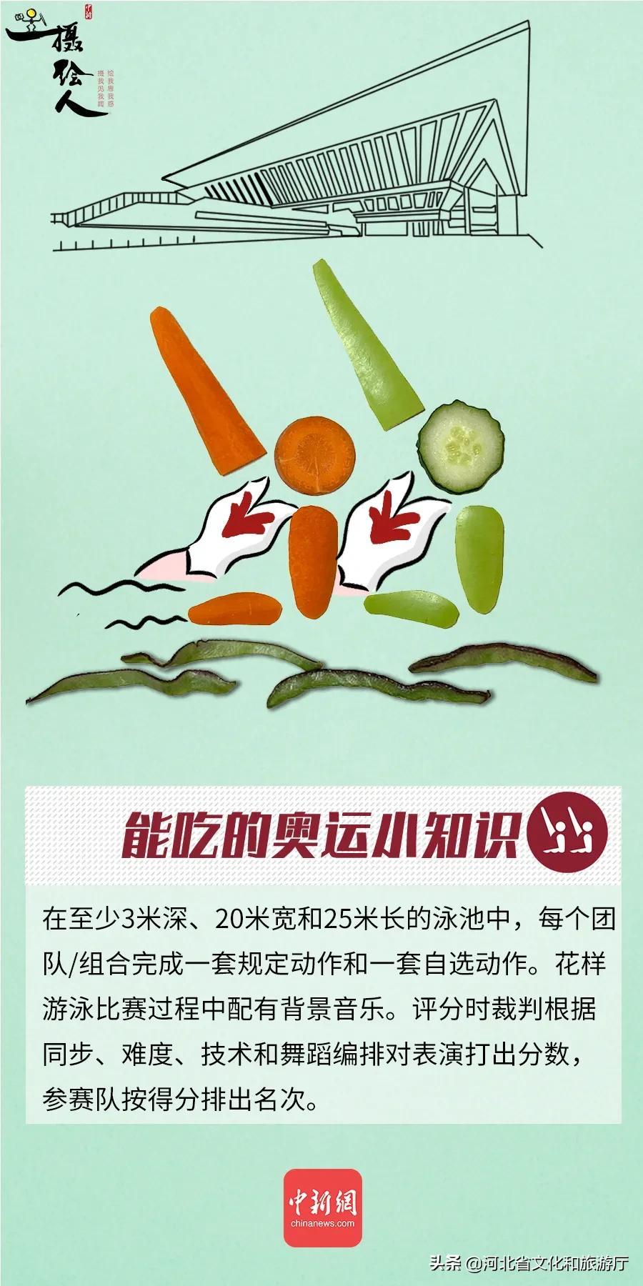 奥运知识是什么（「涨知识」18条奥运知识，你知道几个？）