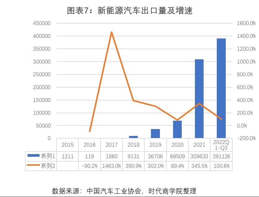 风电等新能源势起（2022新能源产业报告：光伏、风电渗透率加速上升，新型储能爆发增长）