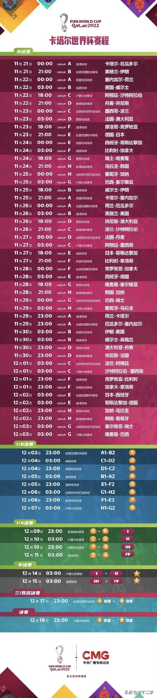 世界杯预选赛a组赛程为何调整（2022卡塔尔世界杯完整赛程表（以北京时间计算））