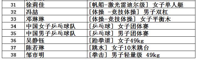 东京奥运会金牌总数是多少中国（中国共取得227枚奥运金牌，位列世界第5，看看前四名是哪些国家？）