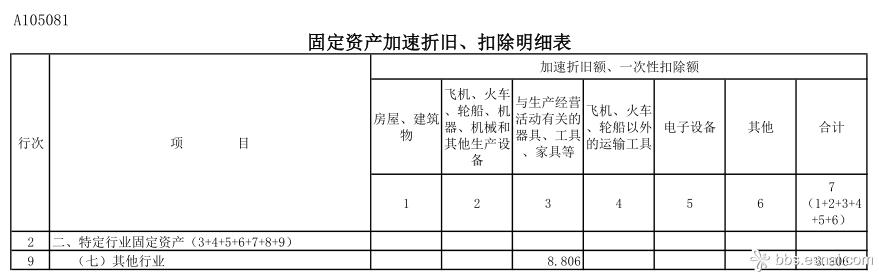 固定资产折旧方法