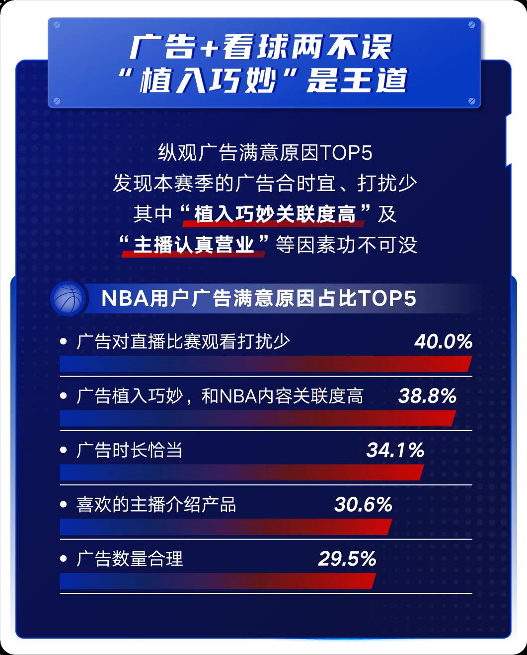 为什么没有nba比赛（NBA新赛季火热开打，比湖勇大战更精彩的营销密码全解构）