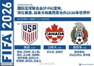 亚洲杯有几个名额进世界杯（2026年世界杯亚洲将有8.5个名额）-华海博客