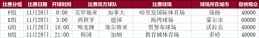 2022年世界杯会徽（2022年卡塔尔世界杯观赛指南（球迷必备））