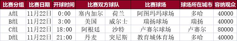 2022年世界杯会徽（2022年卡塔尔世界杯观赛指南（球迷必备））