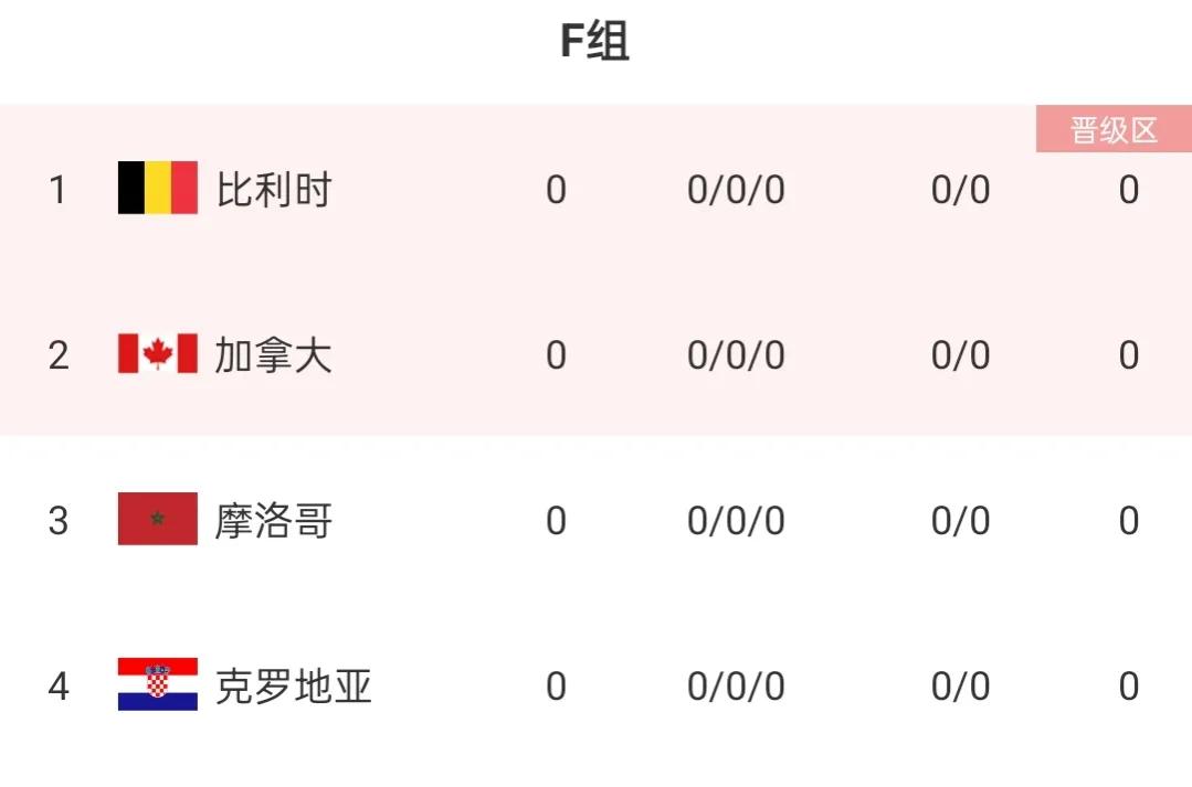 世界杯小组出线几组(世界杯最全分组解析!葡萄牙死亡之组,阿根廷极具冠军相)