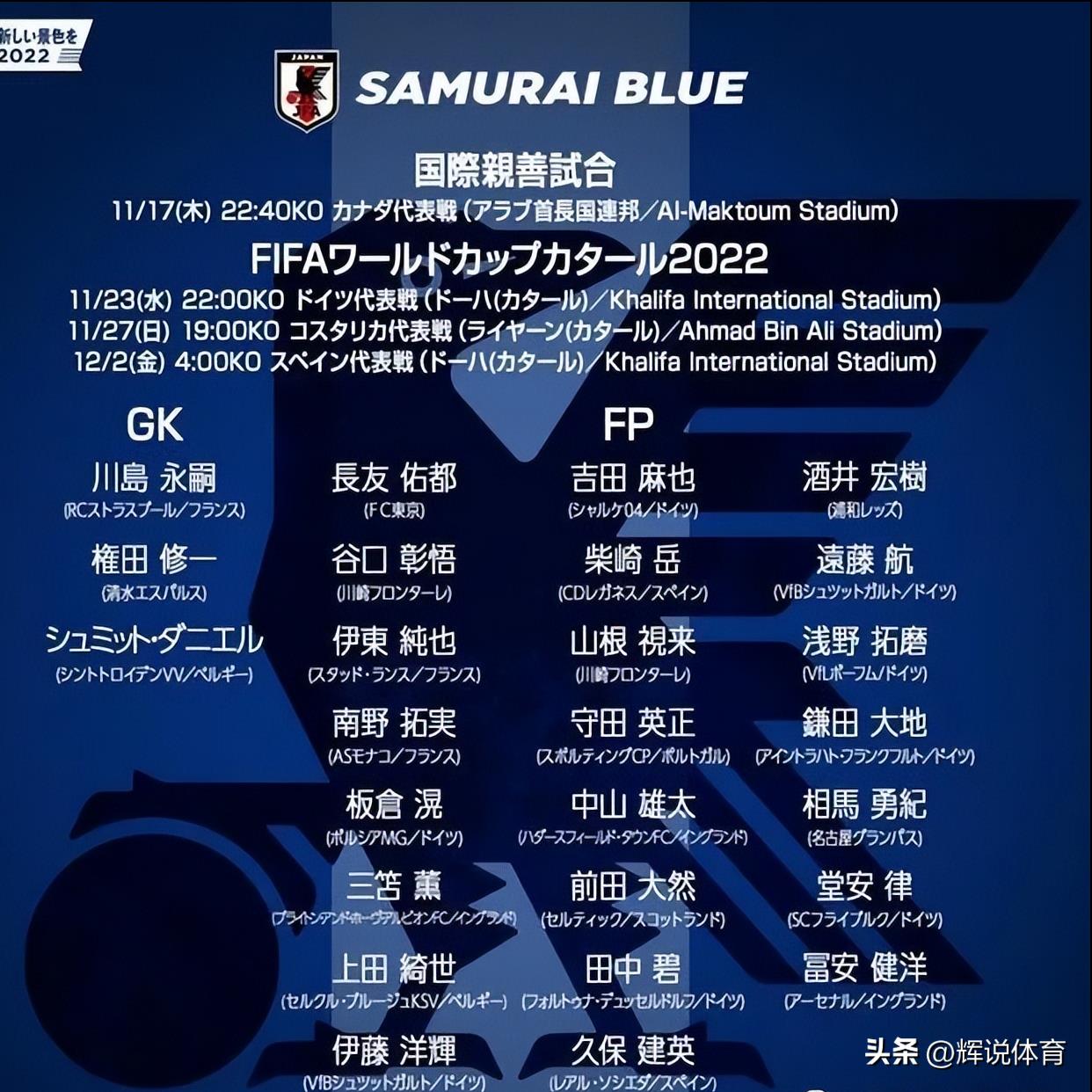 各国进入2022世界杯概率（2022年卡塔尔世界杯即将开打，有几个亚洲球队能小组出线呢？）