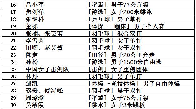 东京奥运会金牌总数是多少中国（中国共取得227枚奥运金牌，位列世界第5，看看前四名是哪些国家？）