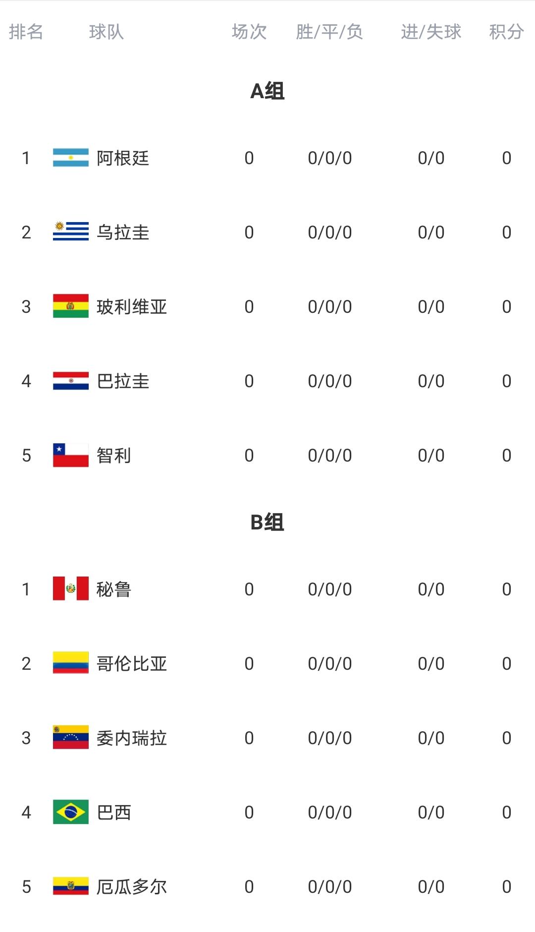 美洲杯决赛直播阿根廷vs乌拉圭（美洲杯赛程出炉！阿根廷VS乌拉圭，央视直播，梅西大战苏亚雷斯）