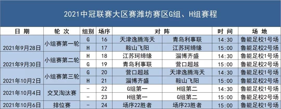 中冠联赛2021时间（2021中冠联赛大区赛 赛程表已出炉）