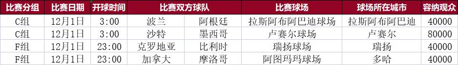 2022年世界杯会徽（2022年卡塔尔世界杯观赛指南（球迷必备））