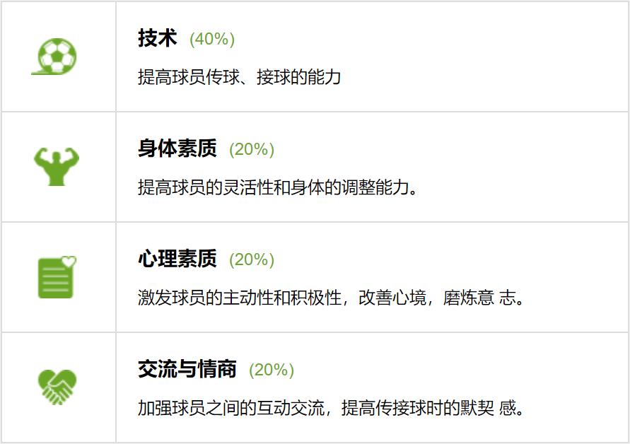 足球攻防转换速度(足球教案丨结合变向传球的快速攻防训练)