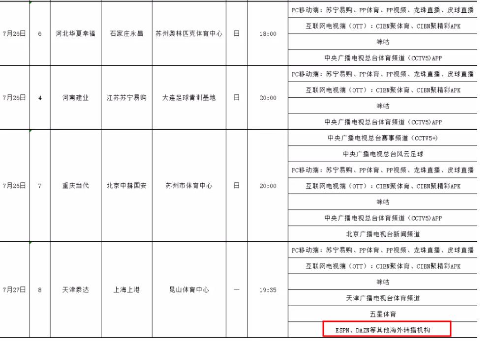 中超首轮哪里直播（中超首轮转播表，央视直播恒大国安+新土豪，两场比赛全球直播）