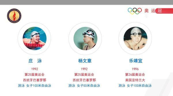 我们中国奥运会有几个金牌（从市运会迈向奥运会……上海先后诞生17位奥运冠军，摘24金43银31铜）