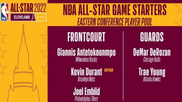 詹姆斯队西部全明星队名单(全明星完整阵容出炉!詹皇领衔西部勇士3人成头号大户 东部2新人)