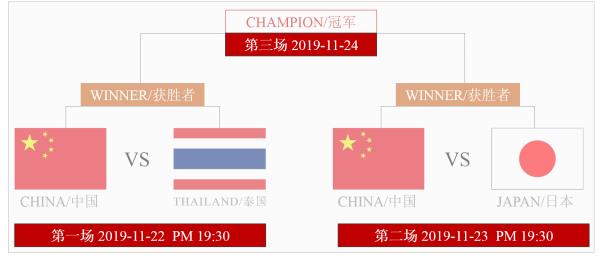 中泰之战比赛视频直播(中日泰巅峰对决,燃爆深圳)