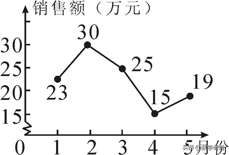 根据图中信息（利用统计图表传递信息）