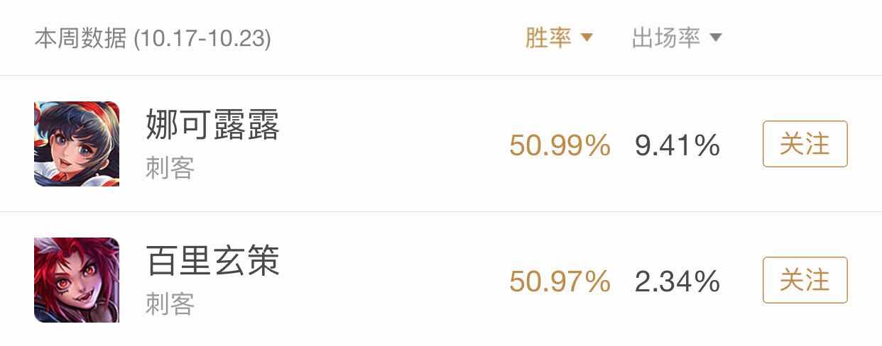 王者荣耀新英雄百里玄策怎么玩(被低估的强势打野,小疯子百里玄策打法思路教学!)