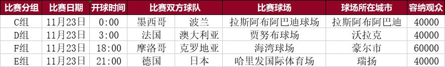 2022年世界杯会徽（2022年卡塔尔世界杯观赛指南（球迷必备））