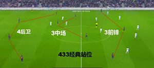 巅峰巴萨阵容阵型433（详解：巴萨王朝不可一世的433，有1种阵型专克它，不是铁桶阵）-华海博客