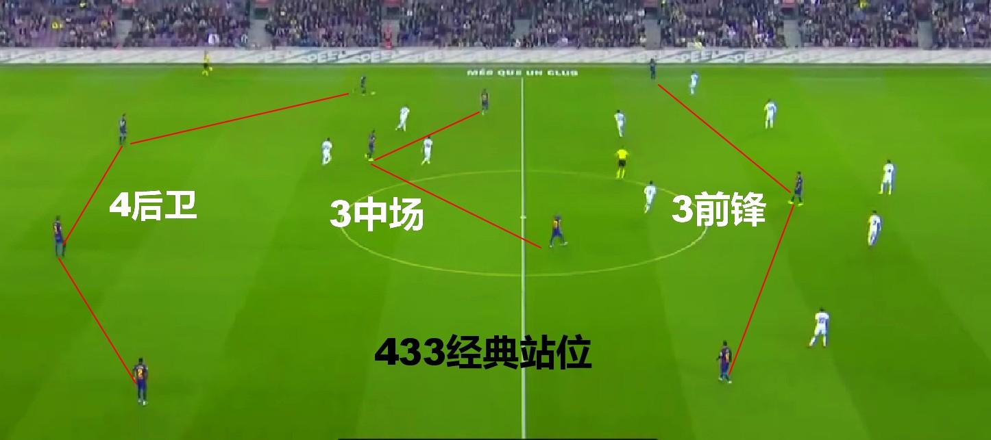 巅峰巴萨阵容阵型433(详解:巴萨王朝不可一世的433,有1种阵型专克它,不是铁桶阵)