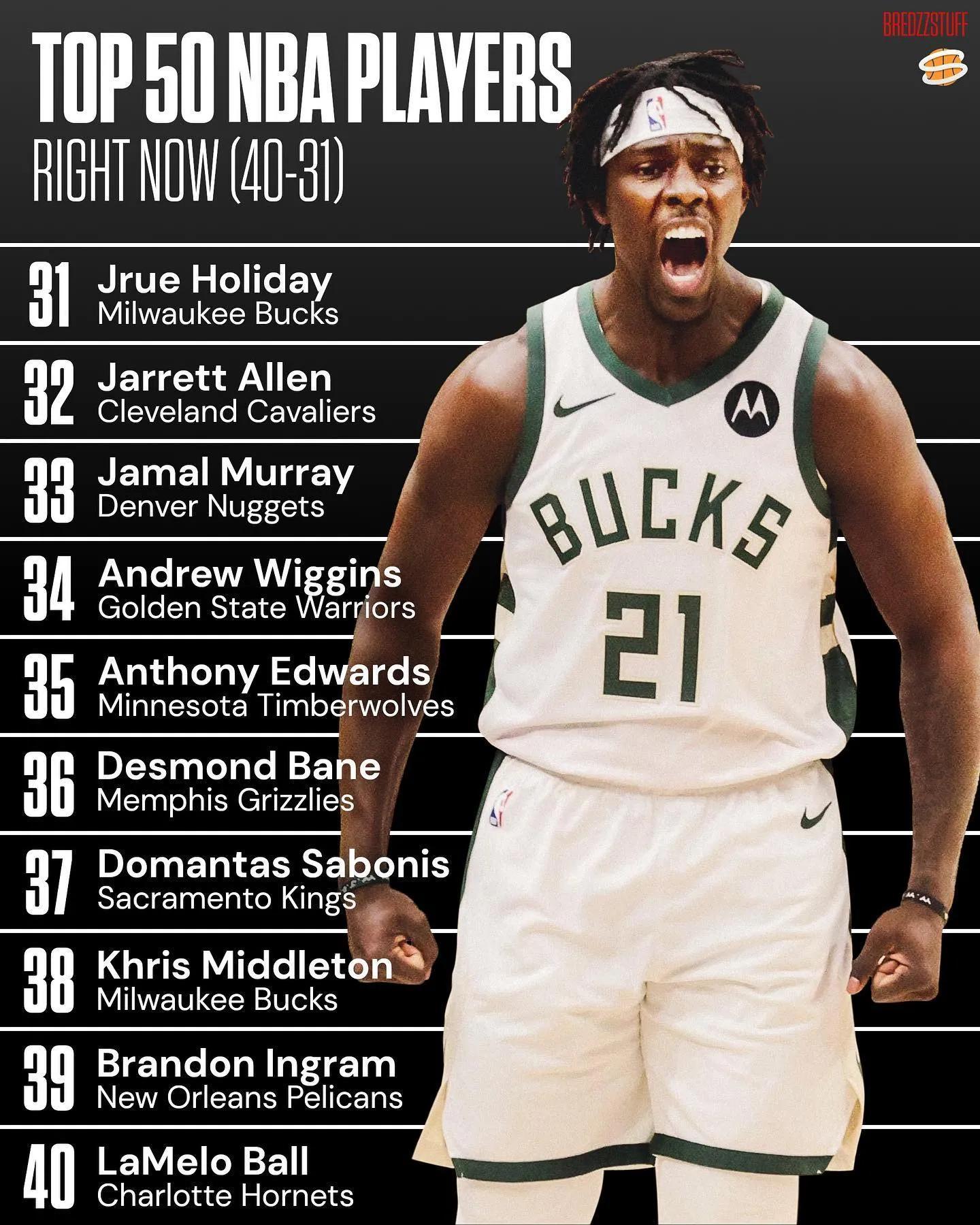 nba50大巨星排名2019现役(美媒列出现役最好的50名球员,排名21-50名的球员谁被高估了)