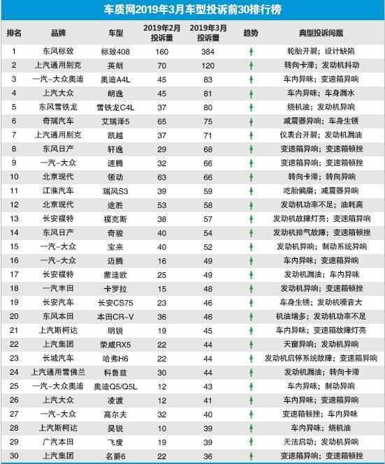 标致408到底好不好（标致408怎么样 值得买吗）
