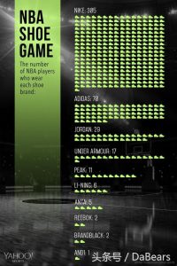 nba赞助商（球鞋作为球员最信赖的装备，一图看懂NBA都是哪些赞助商的世界）-华海博客