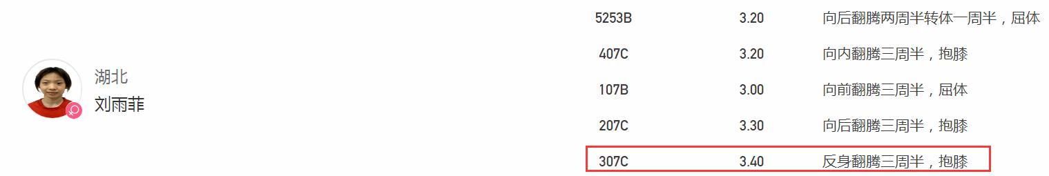 跳水运动员一般多大(跳水又出两大13岁天才!难度系数3.4超全红婵,力压4大奥运冠军)