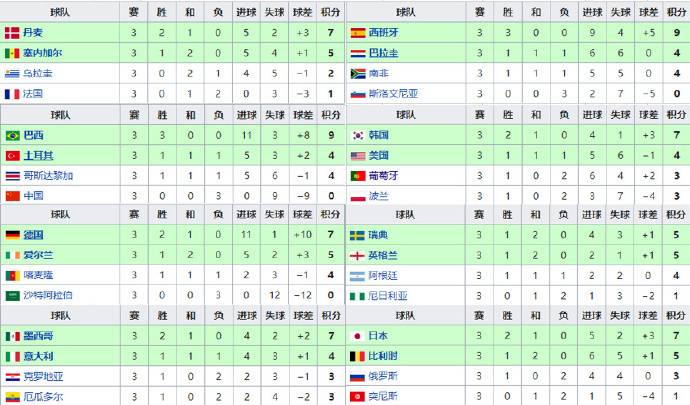 阿迪达斯02年世界杯球(史话世界杯:02年夏天,见证了神奇大罗与韩国争议)