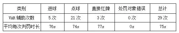 俄罗斯世界杯裁判中间站个外人（关于世界杯视频裁判那些事，这里有你想知道的一切信息！）