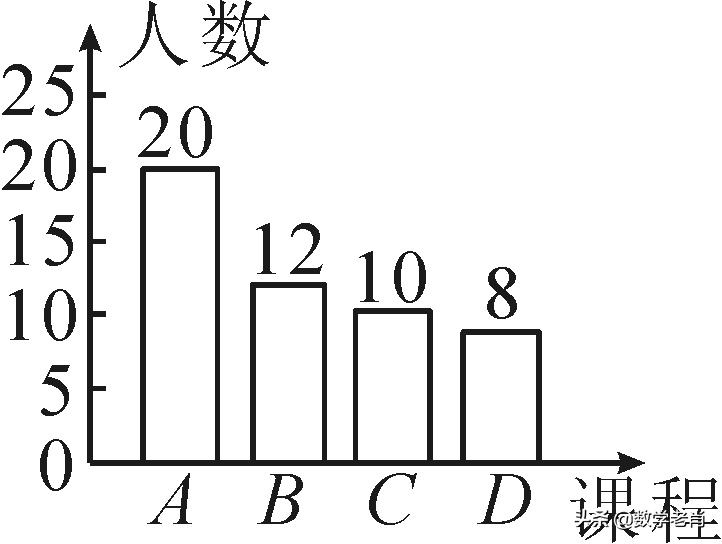 根据图中信息（利用统计图表传递信息）