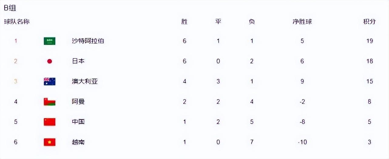 世界杯预选赛中国沙特直播(22:55,CCTV5直播世界杯:中国VS沙特,国足能否赢得预选赛第二胜)