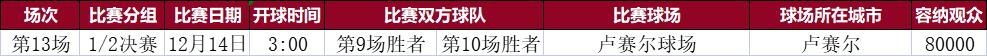 2022年世界杯会徽（2022年卡塔尔世界杯观赛指南（球迷必备））