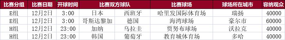 2022年世界杯会徽（2022年卡塔尔世界杯观赛指南（球迷必备））