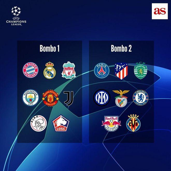 2021欧冠16强抽签时间（本赛季欧冠联赛16强全部出炉 下周一晚淘汰赛抽签）