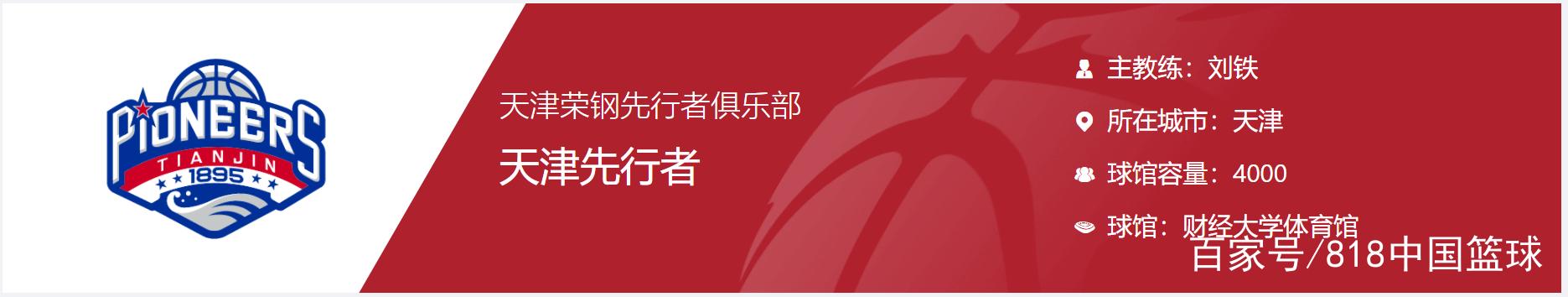 cba共有多少支球队(CBA二十支球队全名一览表!还有这么多“龙狮虎豹”?)